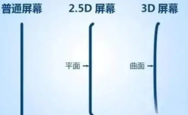 环县apple维修服务中心分享iPhone曲面屏时代会来临吗 