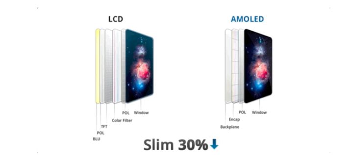 环县苹果手机维修分享采用 OLED 屏幕和 LCD 屏幕的 iPhone 有什么差别 