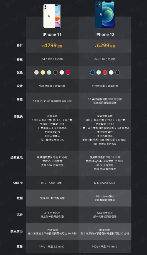 环县苹果手机维修分享今晚，你买iPhone 12 还是 iPhone 11 